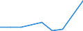 Flow: Exports / Measure: Values / Partner Country: World / Reporting Country: Chile