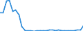 Flow: Exports / Measure: Values / Partner Country: World / Reporting Country: Czech Rep.