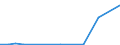 Flow: Exports / Measure: Values / Partner Country: World / Reporting Country: Finland