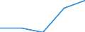 Flow: Exports / Measure: Values / Partner Country: World / Reporting Country: France incl. Monaco & overseas