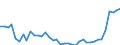 Flow: Exports / Measure: Values / Partner Country: World / Reporting Country: Netherlands