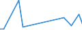 Flow: Exports / Measure: Values / Partner Country: World / Reporting Country: Slovakia