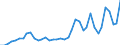 Flow: Exports / Measure: Values / Partner Country: World / Reporting Country: United Kingdom