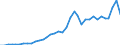 Flow: Exports / Measure: Values / Partner Country: World / Reporting Country: USA incl. PR. & Virgin Isds.