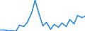 Flow: Exports / Measure: Values / Partner Country: France excl. Monaco & overseas / Reporting Country: Germany