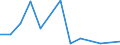 Handelsstrom: Exporte / Maßeinheit: Werte / Partnerland: France excl. Monaco & overseas / Meldeland: Netherlands