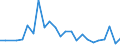 Handelsstrom: Exporte / Maßeinheit: Werte / Partnerland: France excl. Monaco & overseas / Meldeland: United Kingdom