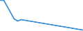 Flow: Exports / Measure: Values / Partner Country: France incl. Monaco & overseas / Reporting Country: Czech Rep.