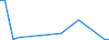 Flow: Exports / Measure: Values / Partner Country: France incl. Monaco & overseas / Reporting Country: Denmark