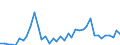 Flow: Exports / Measure: Values / Partner Country: France incl. Monaco & overseas / Reporting Country: Germany