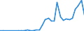 Flow: Exports / Measure: Values / Partner Country: France incl. Monaco & overseas / Reporting Country: Spain