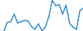 Flow: Exports / Measure: Values / Partner Country: France incl. Monaco & overseas / Reporting Country: Sweden