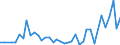 Flow: Exports / Measure: Values / Partner Country: France incl. Monaco & overseas / Reporting Country: United Kingdom