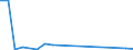 Flow: Exports / Measure: Values / Partner Country: Germany / Reporting Country: Austria