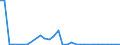 Flow: Exports / Measure: Values / Partner Country: Germany / Reporting Country: Belgium