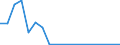 Flow: Exports / Measure: Values / Partner Country: Germany / Reporting Country: Czech Rep.