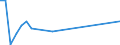 Flow: Exports / Measure: Values / Partner Country: Germany / Reporting Country: Denmark