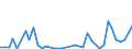 Flow: Exports / Measure: Values / Partner Country: Germany / Reporting Country: Netherlands