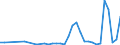 Flow: Exports / Measure: Values / Partner Country: Germany / Reporting Country: United Kingdom