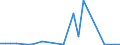 Flow: Exports / Measure: Values / Partner Country: Germany / Reporting Country: USA incl. PR. & Virgin Isds.