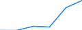 Flow: Exports / Measure: Values / Partner Country: Japan / Reporting Country: EU 28-Extra EU