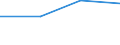 Flow: Exports / Measure: Values / Partner Country: Japan / Reporting Country: France incl. Monaco & overseas