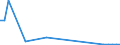 Flow: Exports / Measure: Values / Partner Country: Japan / Reporting Country: Germany