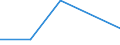 Flow: Exports / Measure: Values / Partner Country: Japan / Reporting Country: Poland