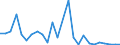 Handelsstrom: Exporte / Maßeinheit: Werte / Partnerland: New Zealand / Meldeland: Australia