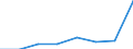 Flow: Exports / Measure: Values / Partner Country: New Zealand / Reporting Country: Japan