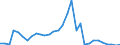 Flow: Exports / Measure: Values / Partner Country: World / Reporting Country: Belgium