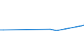 Flow: Exports / Measure: Values / Partner Country: World / Reporting Country: Chile