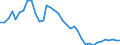 Flow: Exports / Measure: Values / Partner Country: World / Reporting Country: France incl. Monaco & overseas