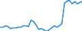 Flow: Exports / Measure: Values / Partner Country: World / Reporting Country: Germany