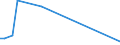 Flow: Exports / Measure: Values / Partner Country: World / Reporting Country: Greece