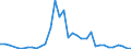 Flow: Exports / Measure: Values / Partner Country: World / Reporting Country: Mexico