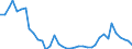 Flow: Exports / Measure: Values / Partner Country: World / Reporting Country: Netherlands