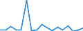 Flow: Exports / Measure: Values / Partner Country: World / Reporting Country: Poland