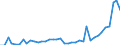 Flow: Exports / Measure: Values / Partner Country: World / Reporting Country: Switzerland incl. Liechtenstein