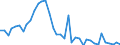 Flow: Exports / Measure: Values / Partner Country: World / Reporting Country: United Kingdom