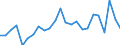 Flow: Exports / Measure: Values / Partner Country: France excl. Monaco & overseas / Reporting Country: Germany