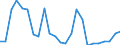 Flow: Exports / Measure: Values / Partner Country: France excl. Monaco & overseas / Reporting Country: Japan