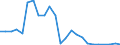 Flow: Exports / Measure: Values / Partner Country: France excl. Monaco & overseas / Reporting Country: Netherlands