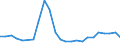 Flow: Exports / Measure: Values / Partner Country: France excl. Monaco & overseas / Reporting Country: Spain