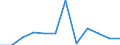 Flow: Exports / Measure: Values / Partner Country: France excl. Monaco & overseas / Reporting Country: Switzerland incl. Liechtenstein