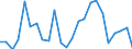 Flow: Exports / Measure: Values / Partner Country: France excl. Monaco & overseas / Reporting Country: United Kingdom