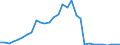 Flow: Exports / Measure: Values / Partner Country: France incl. Monaco & overseas / Reporting Country: Belgium