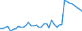 Flow: Exports / Measure: Values / Partner Country: France incl. Monaco & overseas / Reporting Country: Germany