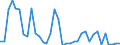 Flow: Exports / Measure: Values / Partner Country: France incl. Monaco & overseas / Reporting Country: Japan