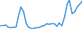 Flow: Exports / Measure: Values / Partner Country: France incl. Monaco & overseas / Reporting Country: Spain